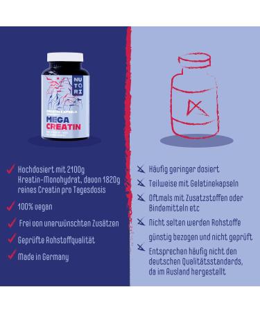 Nutori Creatine Monohydrate Capsules - 300 High-Dose Vegan Caps | 2100mg Per Serving | Boost Performance - Made in Germany - Buy Online on GoSupps.com