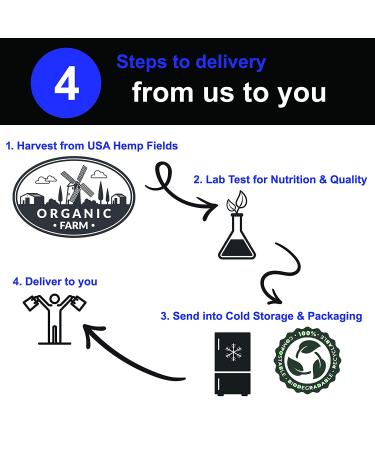 Organic Hemp Hearts (Hulled Seeds) 6 lbs | US Grown, Cold Stored for Nutrition | Raw, Non-GMO, Gluten-Free | Vegan Protein, Omegas & Minerals - Buy Online on GoSupps.com