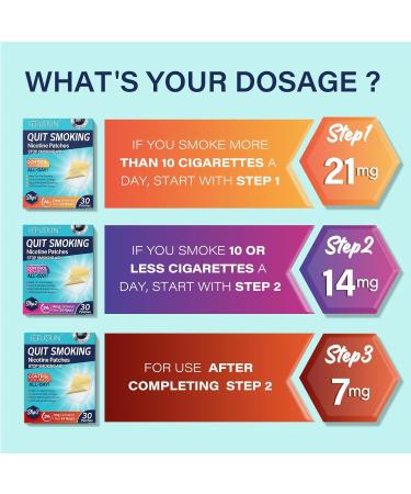 Nicotine Patch Step 1 - 21mg Transdermal Patch to Stop Smoking - Quit Smoking Aid - 30 Patches/Box - Buy Online on GoSupps.com