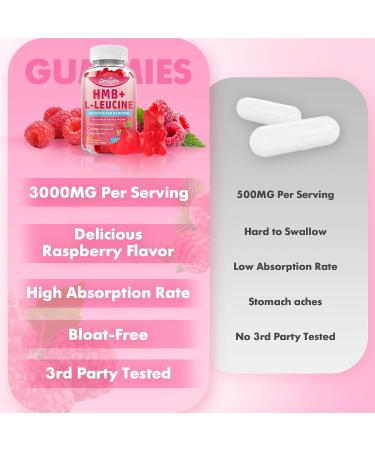 GrnLife 2 Pack HMB and L-Leucine Gummies HMB and Leucine Amino Acid for Adults & Elder for Muscle Growth Muscle Relief and Workout Recovery Sugar-Free Raspberry Flavor 120 Count - Buy Online on GoSupps.com