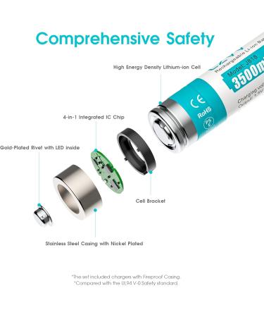Buy 1.5V AA Rechargeable Batteries - 3500mWh High Capacity 1500 Cycles Fast Charge - 4 Pack Sky-Blue Li-ion Batteries for International Shipping - Buy Online on GoSupps.com