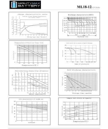 Mighty Max Battery ML18-12 - 12V 18AH SLA AGM Battery for YardWorks Electric Lawn Mower - Fast International Shipping - Buy Online on GoSupps.com