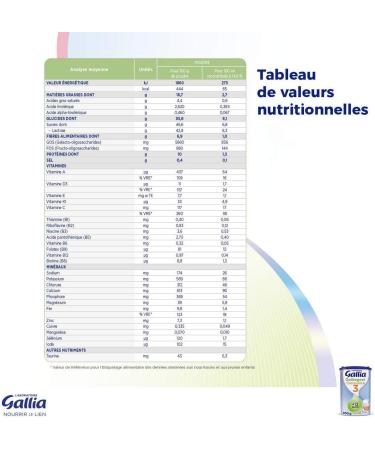 Laboratoire Gallia Galliagest Baby Milk Powder 12 Months to 3 Years 900 g (Packx1) - Buy Online on GoSupps.com