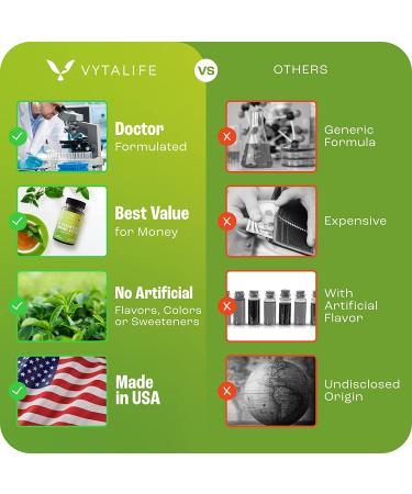VYTALIFE Essential Amino Acids Supplement - BCAA Energy for Men & Women | Nutritional Capsules - Buy Online on GoSupps.com