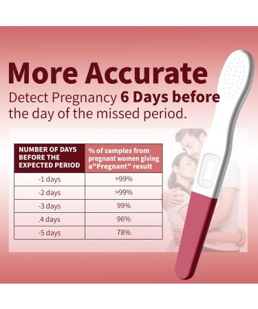 Early Detection Pregnancy Test - Ultra High Sensitivity Home Test Kit for Women | 5 Midstream Sticks + 10 Test Strips - Buy Online on GoSupps.com