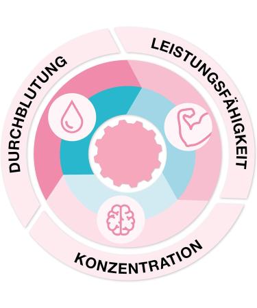 Vitamin B-Loges Complete - 60 Film-Coated Tablets | All B Complex Vitamins | Premium Food Supplement for Optimal Health - Buy Online on GoSupps.com