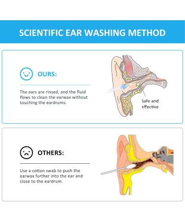 Premium Ear Kits for Home Use - Safe & Effective Wax Removal Solutions - Buy Online on GoSupps.com