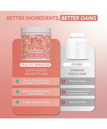 Creatine Monohydrate Powder Pink Lemonade Glute Builder Creatine for Women with Collagen BCAAs Peachy Paradise for Energy Muscle Support 30 Servings - Buy Online on GoSupps.com