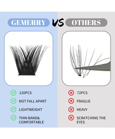GEMERRY Cluster Lashes D Curl 8-16 Mix - 120pcs Mega Volume Ribbon Eyelash Extensions - Buy Online on GoSupps.com