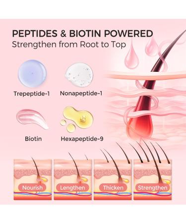 Lash Serum for Longer & Fuller Looking Lashes Gentle Eyelash Enhancing Serum with Peptides & Biotin | Fragrance-Free Suitable for Sensitive Eyes 5ml (5-Month Supply) Aloe - Buy Online on GoSupps.com