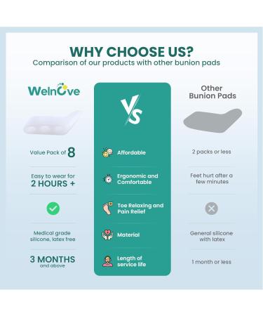 Welnove Gel Pinky Toe Separators - 8 Pack Silicone Bunion Cushions for Women & Men | Protect & Relieve Toe Pressure (White - Buy Online on GoSupps.com