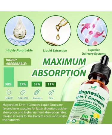 2 Pack 12-in-1 Magnesium Complex Liquid Drops Chelated Magnesium Citrate Glycinate Taurate Malate Aspartate w. Ashwagandha Theanine D3 & Zinc for Relaxation Sleep Immune Health & Muscle Function Lemon 2 Fl Oz (Pack of 2) - Buy Online on GoSupps.com