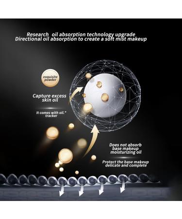 BLUE LOVE Setting Powder for Oily Skin | Waterproof Oil Control Makeup Powder Foundation - 12g Compact (Purple - Buy Online on GoSupps.com