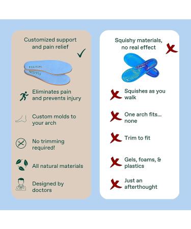 Fulton Men's Shock Absorbing Insoles with High Impact Arch Support - Custom Cork Inserts - Men's Size 10 Athletic Running Insoles - Buy Online on GoSupps.com