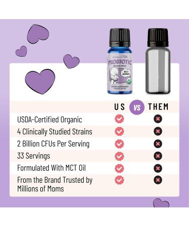 Legendairy Milk Baby Probiotic Drops Organic - Colic and Gas Drops for Newborns & Toddlers - Digestive Support Constipation Relief - Toddler Probiotic Supports Occasional Diarrhea & Gas 33 Servings - Buy Online on GoSupps.com