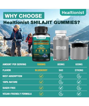 Healtionist 2 Packs 1000 MG Shilajit Supplement Gummies with 85+ Trace Minerals Fulvic Acid Pure Organic Shilajit Himalayan Gummy for Men & Women Energy Brain Immunity Suport - 120 Counts - Buy Online on GoSupps.com