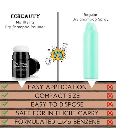 Buy CCbeauty Dry Shampoo Powder - Travel-Friendly Benzene-Free No White Cast Gluten-Free for Refreshing Hair - 0.35oz - Buy Online on GoSupps.com