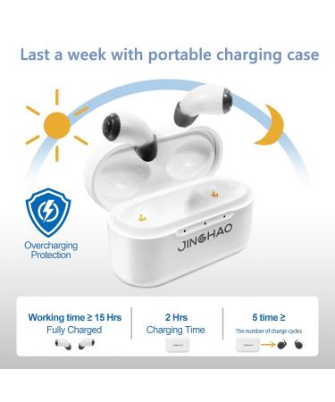 Jinghao Rechargeable Digital Personal Audio Amplifier for Seniors - Enhance Hearing Watch & Speak with Ease - Buy Online on GoSupps.com
