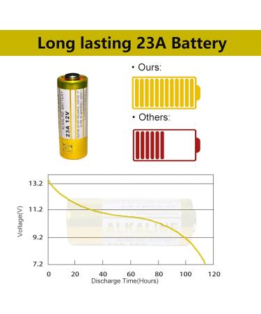 Buy 23A 12 Volt Battery - Long Lasting 12V Battery 5 Pack for Doorbells & Remote Controls | Shop Now - Buy Online on GoSupps.com