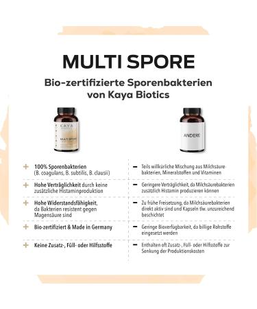 Multi-Spore Probiotics: Bacillus Coagulans & Bacillus Subtilis - 5 Billion CFU | Organic & Made in Germany - International Shipping - Buy Online on GoSupps.com