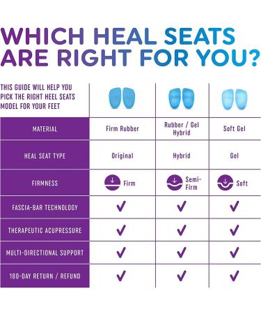 Heel That Pain Plantar Fasciitis Insoles | Heel Seats Foot Orthotic Inserts - Medium Blue | Clinically Proven, Patented Relief for Heel Pain and Spurs - Buy Online on GoSupps.com