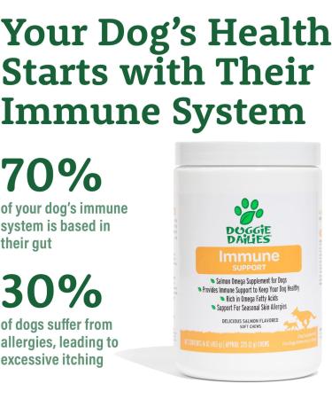 Doggie Dailies Omega 3 for Dogs - 225 Soft Chews - Salmon Oil for Dogs with Apple Cider Vinegar Bee Pollen Kelp Zinc & Biotin New Packaging - Buy Online on GoSupps.com
