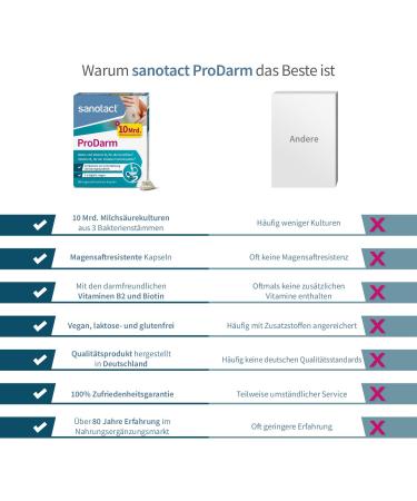 Sanotact Prodarm - 120 Capsules for Intestinal Renovation | 10 Billion Lactic Acid Cultures + 3 Bacterial Strains | Intestinal Cleaning Cure with Vitamins B6 B2 & Biotin | 6-Pack - Buy Online on GoSupps.com