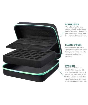 Beschan Essential Oil Storage Case - Holds 42 Bottles, Travel-Friendly, Includes Free Opener and Labels - 10 Lx8.5 Wx3.9 H Size - Buy Online on GoSupps.com