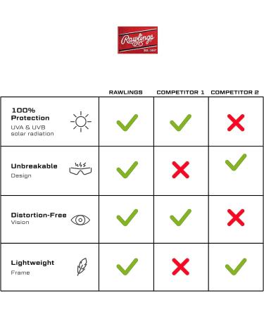 Rawlings RY134 Youth Baseball Shielded Sunglasses Lightweight Sports Youth Sport White/Orange - Buy Online on GoSupps.com