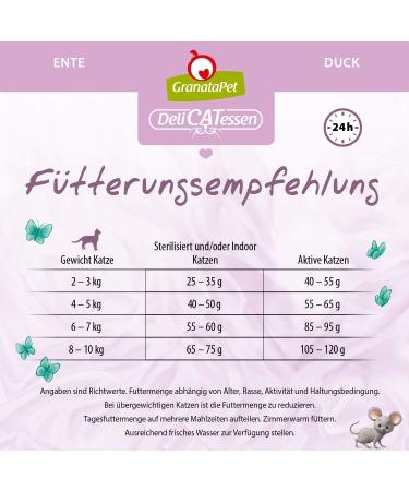 Granapet Delicatessen Duck - Grain-Free Sugar-Free Dry Cat Food 1.8kg | Tasty Single Feed for Adult Cats - Buy Online on GoSupps.com