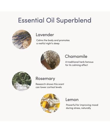 Baloo Lavender Chamomile + Lemon Linen Spray & Pillow Mist - 100ml | Natural Relaxing Lavender Spray for Sleep | Bedding Linen Spray - Buy Online on GoSupps.com