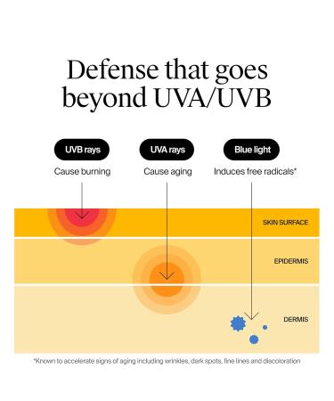 Neutrogena Ultra Sheer Dry-Touch Sunscreen Lotion Max 100+ Broad Spectrum SPF 100 UVA/UVB Protection Lightweight Non-Greasy Sunscreen Oxybenzone-Free Antioxidant Travel Size 3 fl oz - Buy Online on GoSupps.com