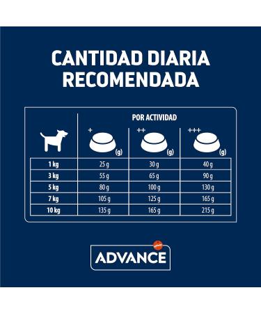 Advance Mini Adult Chicken - Small Breed Adult Dog Food with Chicken 7 kg - Buy Online on GoSupps.com