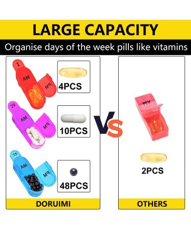 Monthly Pill Box Organizer - 2 Times a Day AM PM Medicine Box with 32 Compartments - Easy Open Design for Children, Elderly, and Arthritic Hands - Colorful - Buy Online on GoSupps.com