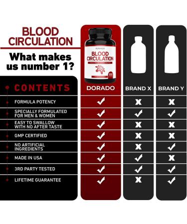 Blood Circulation Supplement - 150 Capsules - Niacin L-Arginine Ginger Cayenne Pepper - Vegan & Non GMO - USA Made - Buy Online on GoSupps.com