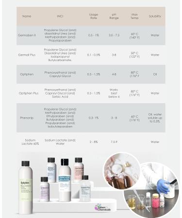 Talsen Chemicals Optiphen Preservative Liquid (8 Oz / 236 mL) Optiphen Natural Preservative for Cosmetics Water Soluble Paraben Free Broad Spectrum Preservative for Lotion Making - Buy Online on GoSupps.com