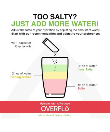 Overflo Electrolyte Powder Packets Sugar Free Hydration Mix with Coconut Water Magnesium & Potassium Instant Clean Electrolytes for Recovery Overflow with Wellness Wild Cherry 15 Packets - Buy Online on GoSupps.com