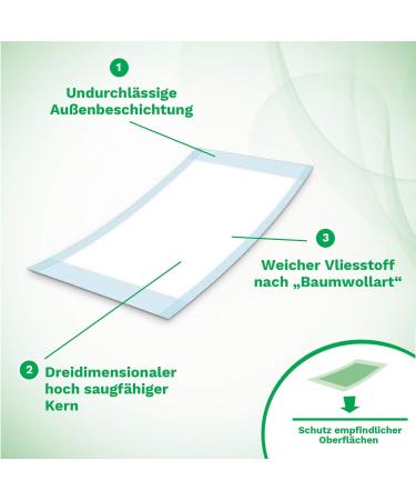 Absorbeo Extra Bed Protection - 30 Pieces Super Dry Hypoallergenic 60x90 cm - Buy Online on GoSupps.com