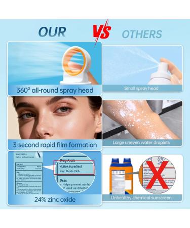 Reef Safe Mineral Sunscreen Spray SPF 50+ with Zinc Oxide Broad Spectrum UVA/UVB Protection Lightweight Non-Greasy Travel Size Sunscreen for Face & Body Water & Sweat Resistant 6.76 oz(2 Pack) - Buy Online on GoSupps.com