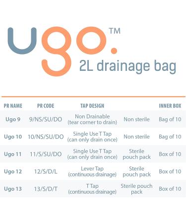 Ugo 2L Night Bags x10 - Catheter Drainage Bags with T Tap or Lever Tap, Kink Free Connection - Pack of 10 (Ugo 10 - Non-Sterile) - Buy Online on GoSupps.com