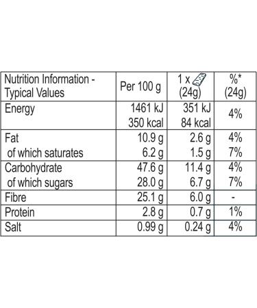  Fibre One Fibre One 5 x 24g Limited Edition 90 Calories Birthday Cake Squares - Buy Online on GoSupps.com