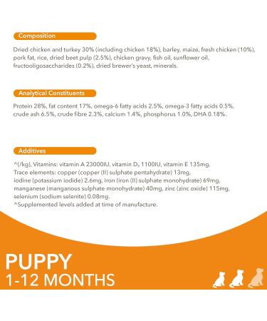 IAMS Puppy Small Medium Complete Dry Dog Food Chicken 3kg - For Healthy Growth 3 kg (Pack of 1) - Buy Online on GoSupps.com