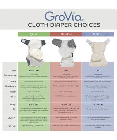 GroVia Reusable Hybrid Cloth Diaper Snap Shell - One Size Cloud | Eco-Friendly Baby Diaper Cover - Buy Online on GoSupps.com