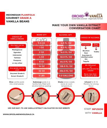 Indonesian Vanilla Beans Gourmet Grade-A For Extract And Baking By Weight (1/4 Lb (Pack of 1)) - Buy Online on GoSupps.com