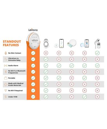 Levana Oma Sense Baby Abdominal Movement Monitor - Rouses Baby with Vibrations, Lights & Sounds - Essential Safety Monitor for Newborns - Buy Online on GoSupps.com