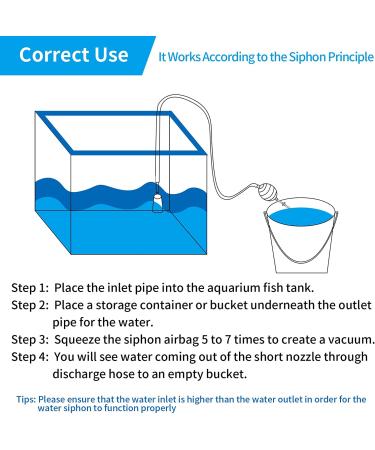 5-in-1 Fish Tank Cleaning Kit with Long Siphon Nozzle for Aquarium Maintenance - Includes Gravel Cleaner, Algae Scrapers, Betta Fish Accessories - Buy Online on GoSupps.com