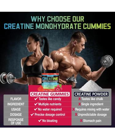 SUOOCH Creatine Gummies for Men & Women 120 Count Raspberry Flavor Creatine Monohydrate Gummies Creatine Monohydrate Supplement for Exercise Fitness Training Work & Travel - Delicious Portable - Buy Online on GoSupps.com