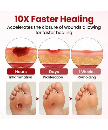  Dubbulon Foot Lotion - Moisturizing for Dry and Chapped Feet - Nourishing Non-Greasy Pedicure Care - Sporty Elderly Father Mother - Buy Online on GoSupps.com