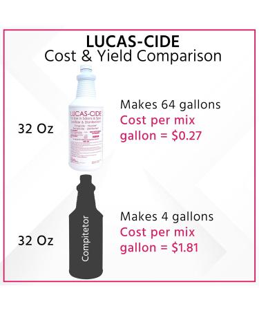 LUCAS-CIDE Salon and Spa Disinfectant - Hospital Grade Pink 32oz - Pack of 1 - Buy Online on GoSupps.com