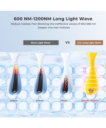 LUBEX 21J Laser Hair Removal Device - 3-in-1 IPL System for Women/Men - 9 Energy Levels - 999,900 Flashes - Perfect Hair Removal for Legs, Bikini, Face - Gold - Buy Online on GoSupps.com